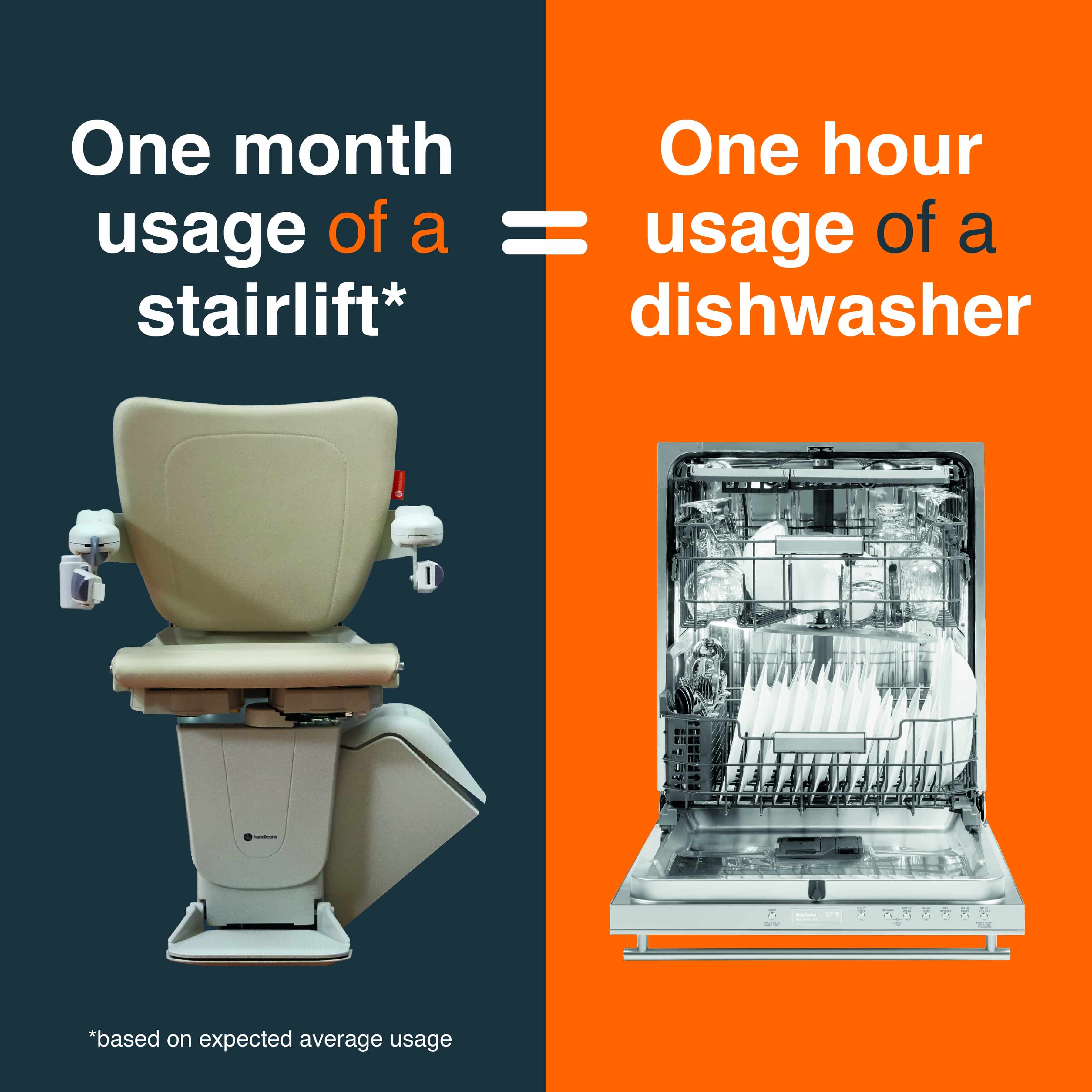 One Month usage Stairlift V2handicare (1)