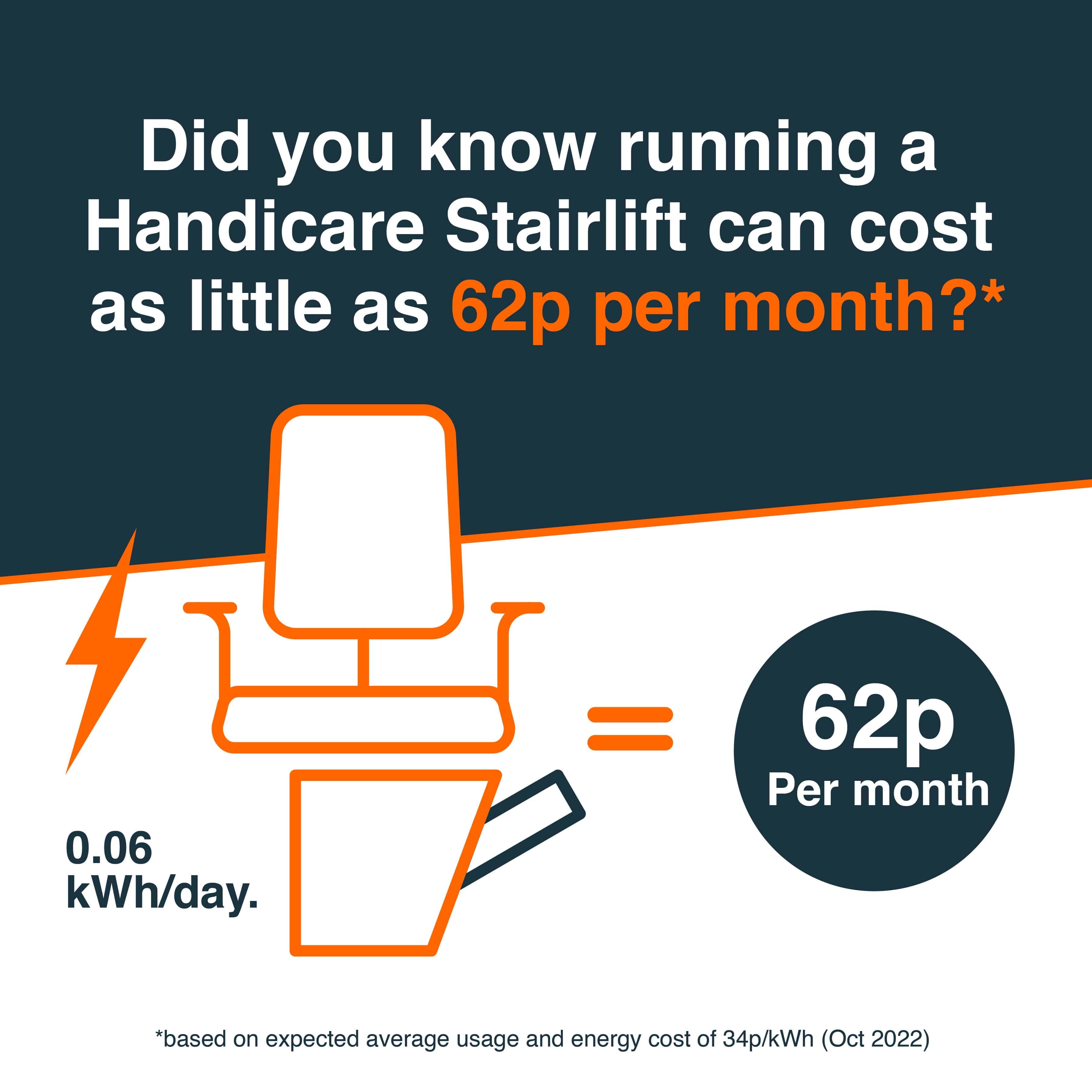 Stairlift Monthly CostHandicare (1) (4)